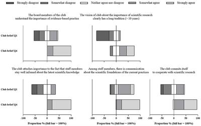 Load Monitoring Practice in European Elite Football and the Impact of Club Culture and Financial Resources